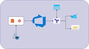AzureDevops-Terraform