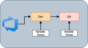 Azure DevOps variables