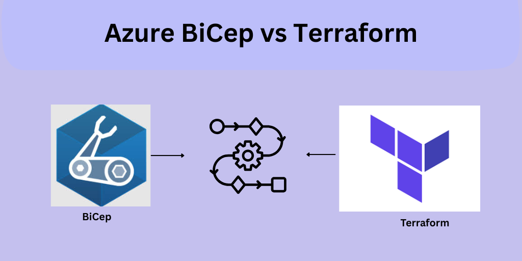 Azure Bicep vs Terraform: Which IaC Tool Should You Choose for Azure?